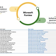 Microsoft Purview — A scenario-based view — Part 1