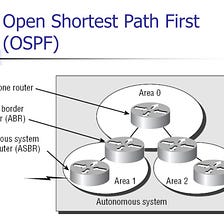 Getting Started with Open Shortest Path First (OSPF)