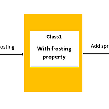 Immutable Properties With JSON Patch in AspNet Core | by Maxwell Weru | The  Startup | Medium