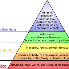 Advertisement and hierarchy of needs