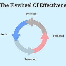 The Flywheel of Effectiveness