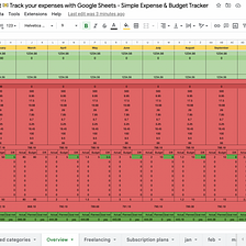 2023 Google Sheets Expense Tracker & Budgeter (FREE Template)-Digital Household Booklet Spreadsheet