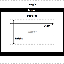 Five CSS concepts to master it