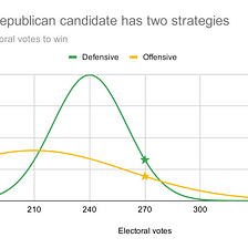 5 Keys to Campaign Strategy #5: High-Variance Plays