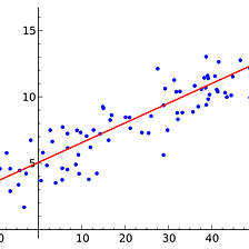 Linear Regression From Scratch With Python