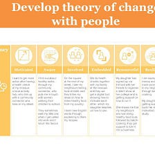 Starting from people: using user journeys to develop systems change