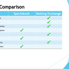 The Case for Exchange Wagering