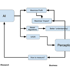 Perception centric AI: ‘Project Rear-view Mirror”!