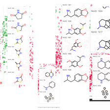 Using Principal Component Analysis to distinct Aromatic and Non-Aromatic Compounds and Identify…