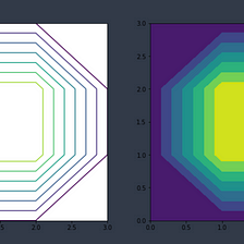 Functional Programming 之javascript 簡單概念與教學 以ramda 為例 Reduce Map Filter Pipe By Seachaos Tree Rocks