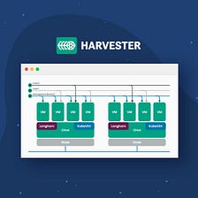 New Way of HCI — Harvester