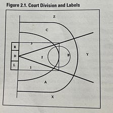 Basketball on Paper Ch2