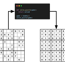 Sudoku Solver – Towards Data Science