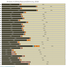 Aboriginal and Maori crime and prisoner rates charts