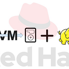 Hadoop integration with LVM