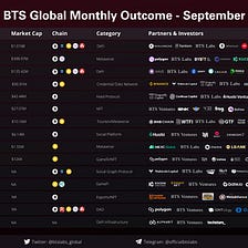 BTS Global Monthy Outcome -September