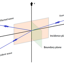 Reflection and Transmission of Electromagnetic Waves: Part 2