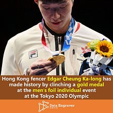 We time-stamped valuable moments of Hong Kong athletes in Blockchain