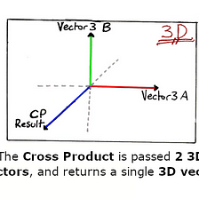 Game Maths — Cross Product