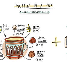 Business is like a muffin in a cup.