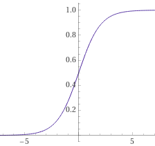 Manufacturing polynomials using a sigmoid neural network