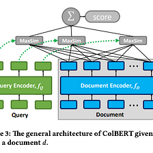 ColBERT — A Late Interaction Model For Semantic Search