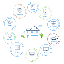 IoT — Home Automation