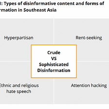 Media System Approach to Disinformation Vulnerability: Developing Disinformation Resilience in…