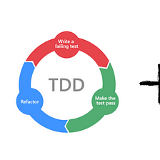 Implementing TDD with Integration Testing and Testcontainers for a Spring Boot application.