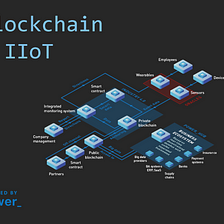 Blockchain and Industrial IoT —our Use Case