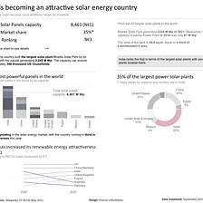 #MakeoverMonday Week 37 2021: The 20 Largest Solar Power Plants