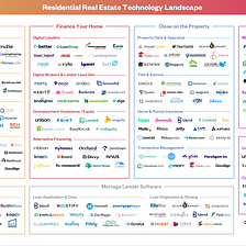 Market Map: 180 Real Estate Technology Companies Transforming Today’s Housing Market