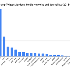 Trump Tweets at the Media
