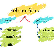 Polimorfismo y paradigmas: Tipos y ejemplos