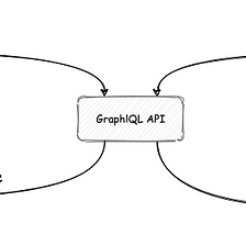 Code-first GraphQL Schema with GraphQL.js
