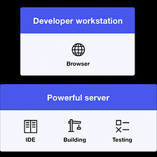 Laptop development is dead: why remote development is the future