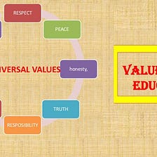 Value-Based Education