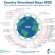 Scotland points the way on Earth Overshoot Day