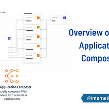 Overview of AWS Application Composer