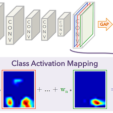Learning Deep Features for Discriminative Localization: Class Activation Mapping