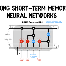 LSTM Recurrent Neural Networks — How to Teach a Network to Remember the Past