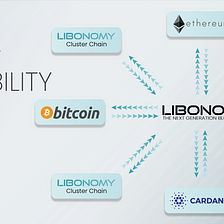 Best interoperable blockchain — Libonomy