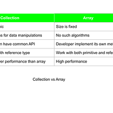 Collection framework in java