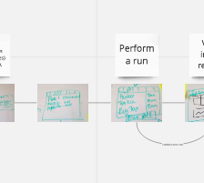 Customized Design Sprint: Great kick start for a new project