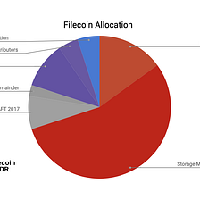 Filecoin Tokenomics: Understanding an Advancing Economy