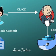 Deploying and Testing Code inside Docker container from GitHub….