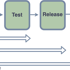 DevOps 102 : Lifecycle and CI CD