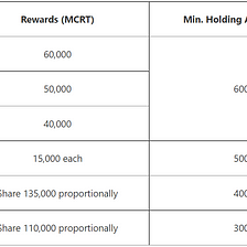 MEXC Exchange Exclusive: MagicCraft (MCRT) Hold and Earn Event, 1,000,000 MCRT Up for Grabs!