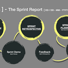 How to create a Scrum Sprint Report? (Software Development)