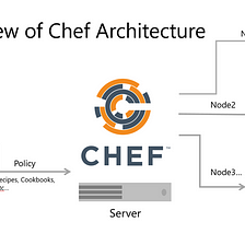 Get Started with Chef in Easy 10 Steps